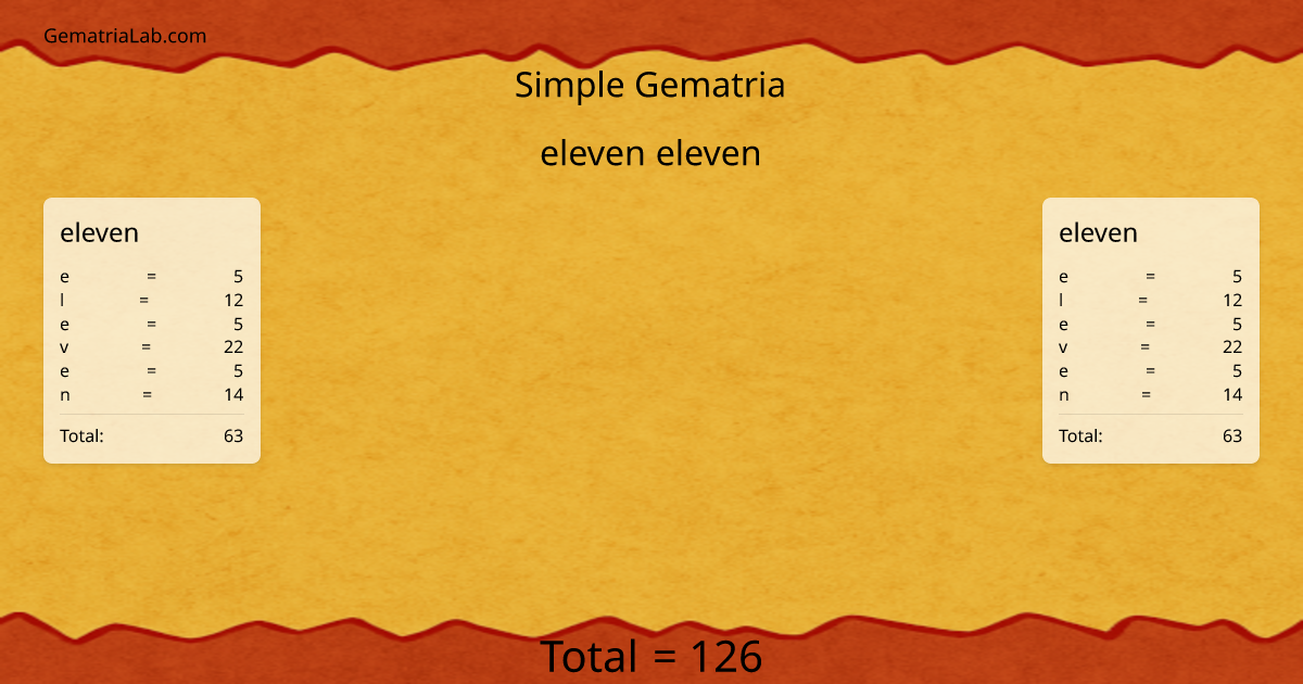 eleven eleven in simple Gematria